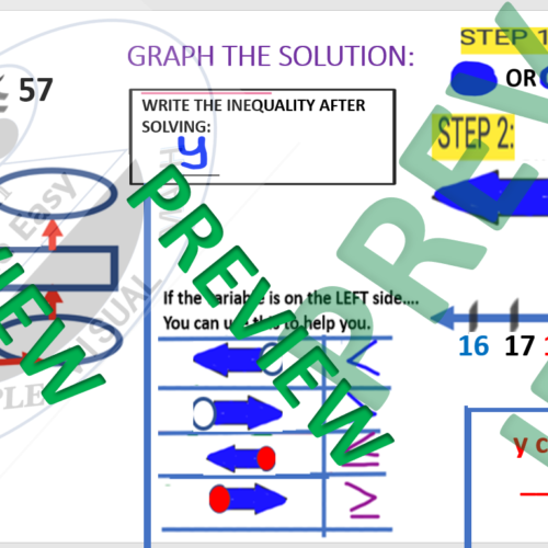 Solve inequalities and graph solution: worksheets with graphic organizer's featured image