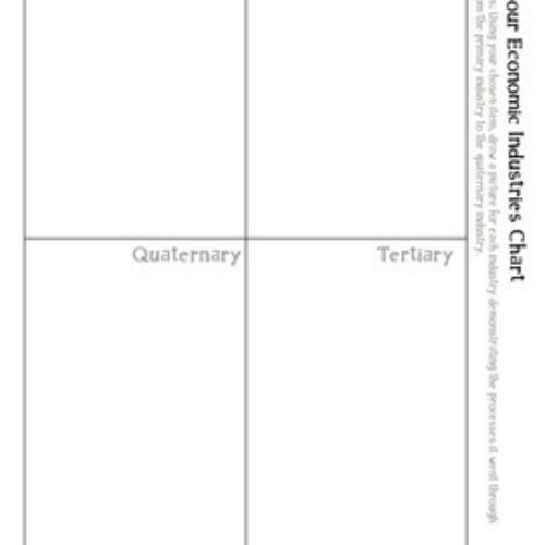 Geography, Economic Industries Lesson and PowerPoint - Primary ...