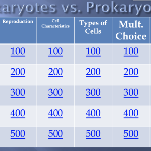 Comparing Eukaryotes and Prokaryotes Jeopardy Game's featured image