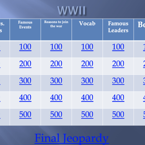 World War II Jeopardy Game's featured image