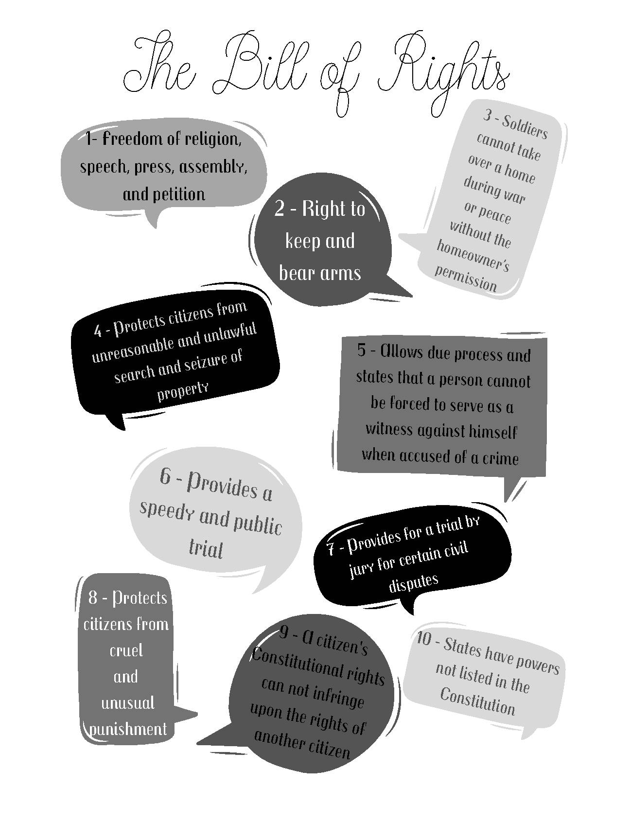 The Bill of Rights Handout
