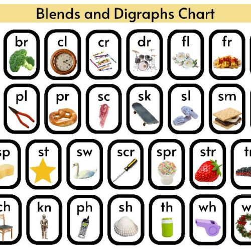Blends & Digraphs Chart, Consonant Blends, Phonics Chart's featured image