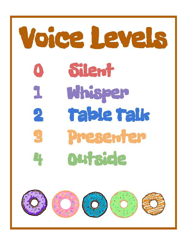 Donut Themed Voice Levels Poster