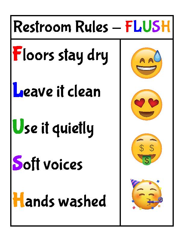 Emoji Themed Restroom Reminders Poster