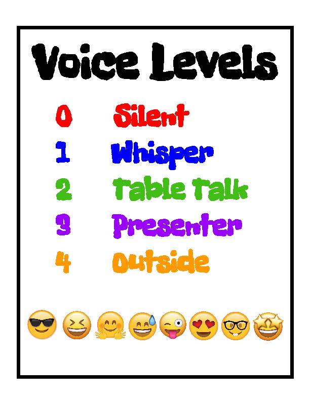 Emoji Themed Voice Levels Poster
