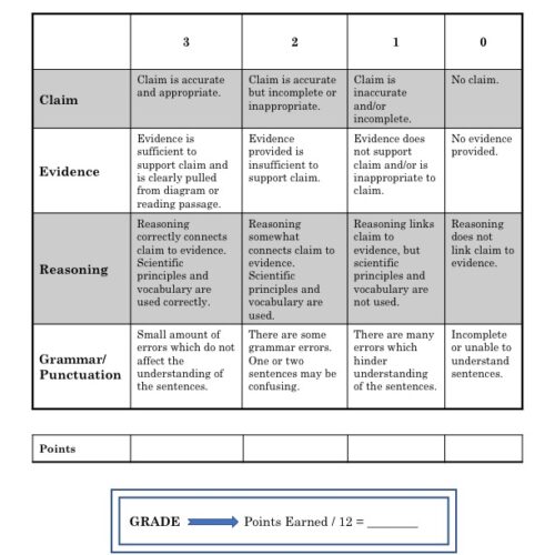 Evolution CERS Claim Evidence Reasoning - Classful