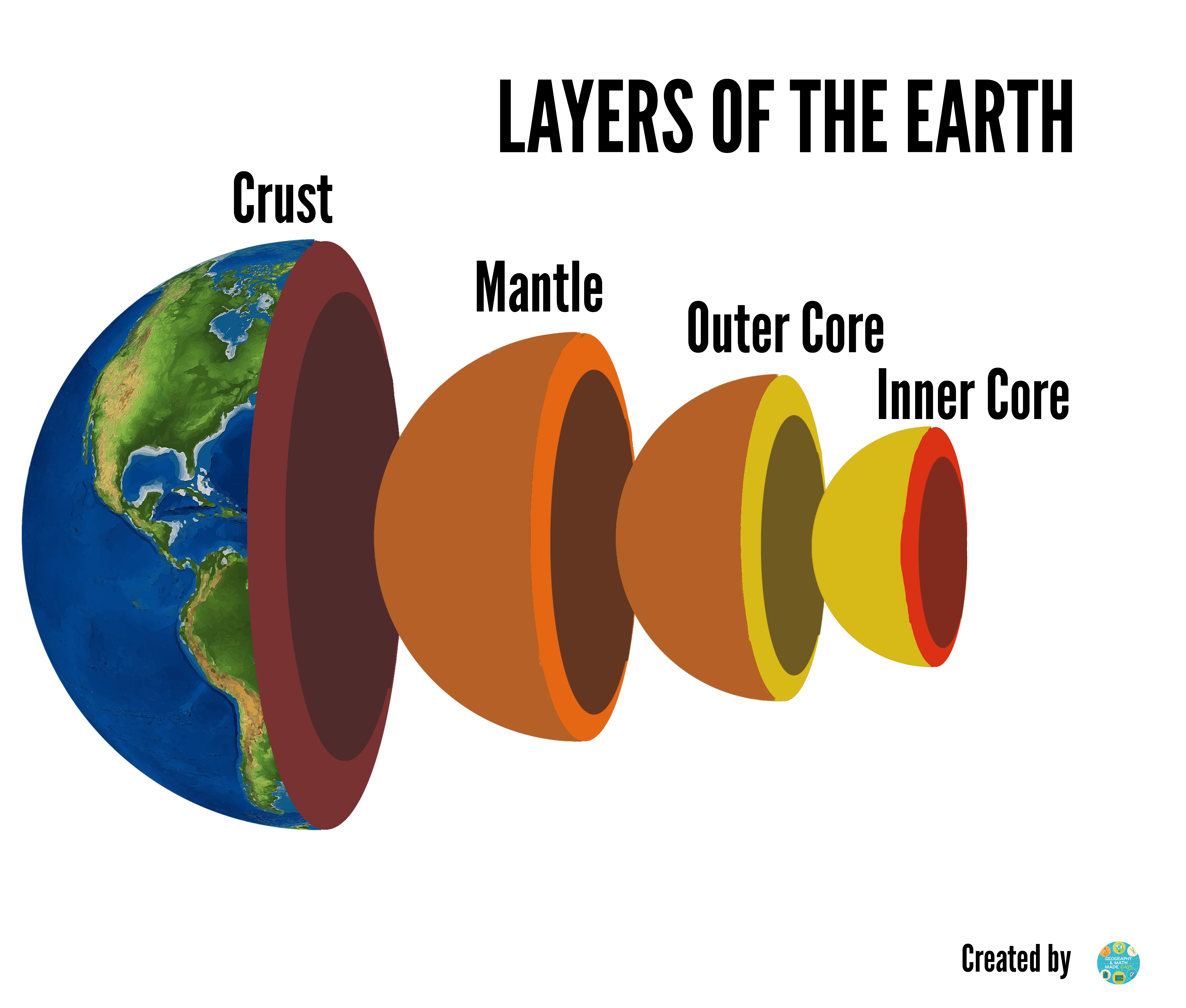 Geography & Science- Layer of the Earth Poster and Printable - Classful