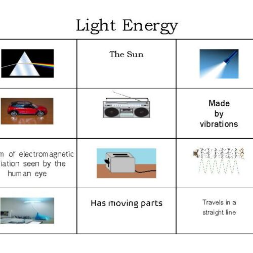 Physical Science Sort Bundle - Classful