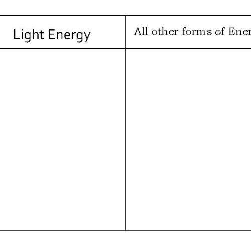 Physical Science Sort Bundle - Classful