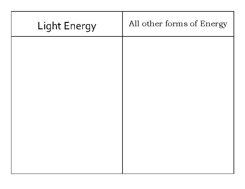 Physical Science Sort Bundle - Classful