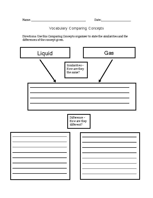 Solid, Liquid, Gas Concept Builder Classful