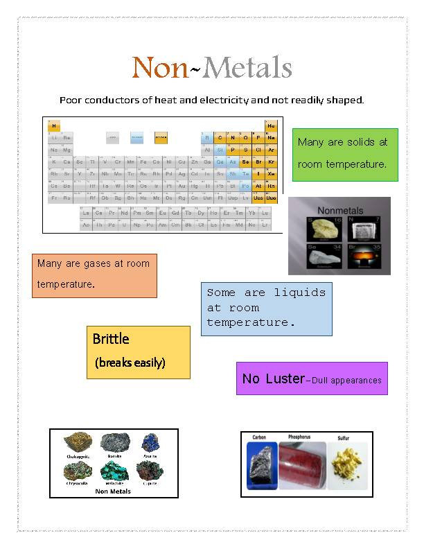 Metals, NonMetals & Metalloids Classful
