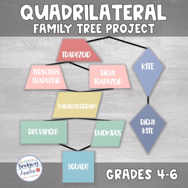 Quadrilateral Family Tree Project