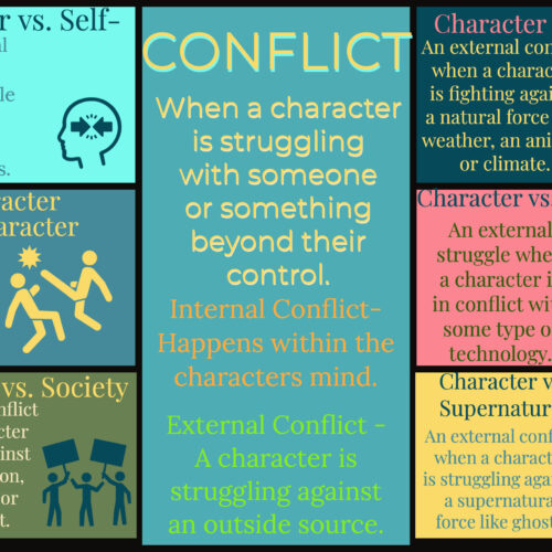 Conflict- Infographic Notes's featured image