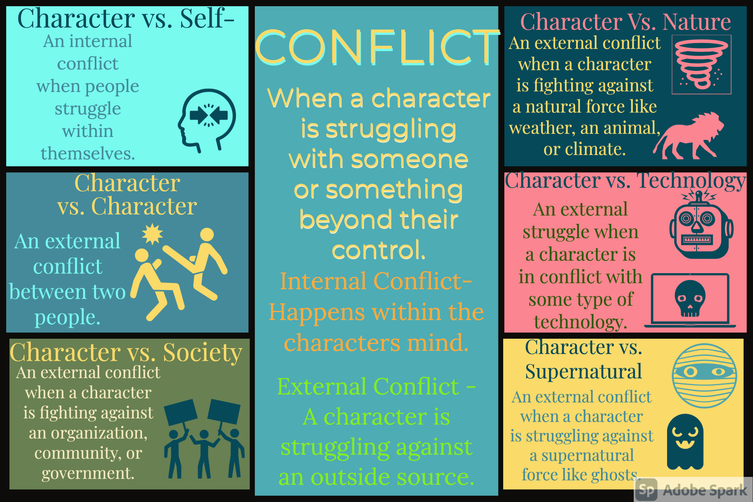 Conflict- Infographic Notes
