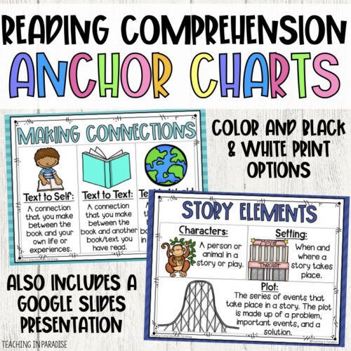 Reading Comprehension Anchor Charts's featured image