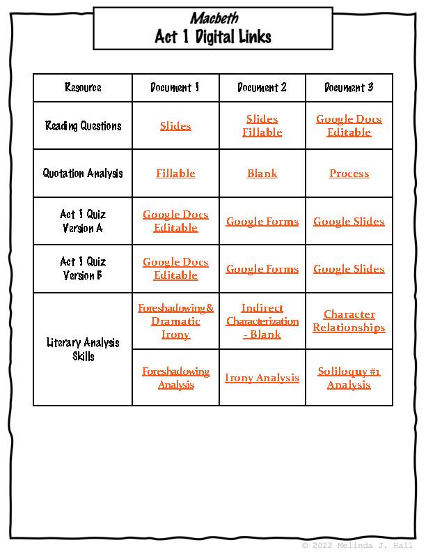 Macbeth Act 1 - Questions, Quiz, Quotes & Analysis - Print & Digital ...