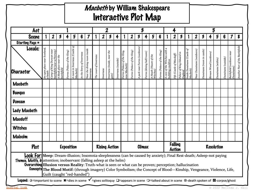 Macbeth - Interactive Plot Map for Guided Reading - Printable & Digital ...