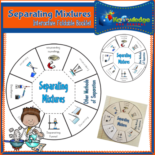 Separating Mixtures Interactive Foldable Booklet's featured image
