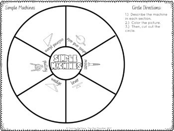 Simple Machines | Circle Book Craftivity | Printable & Digital | Google ...