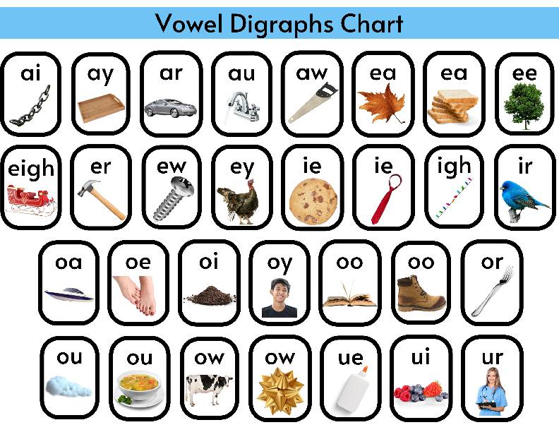 Vowel Digraphs Chart Phonics Chart Classful 4361