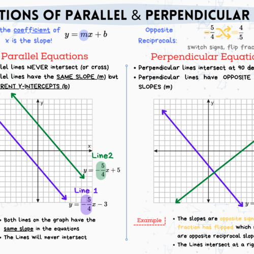 Parallel and Perpendicular Lines Classroom Poster's featured image