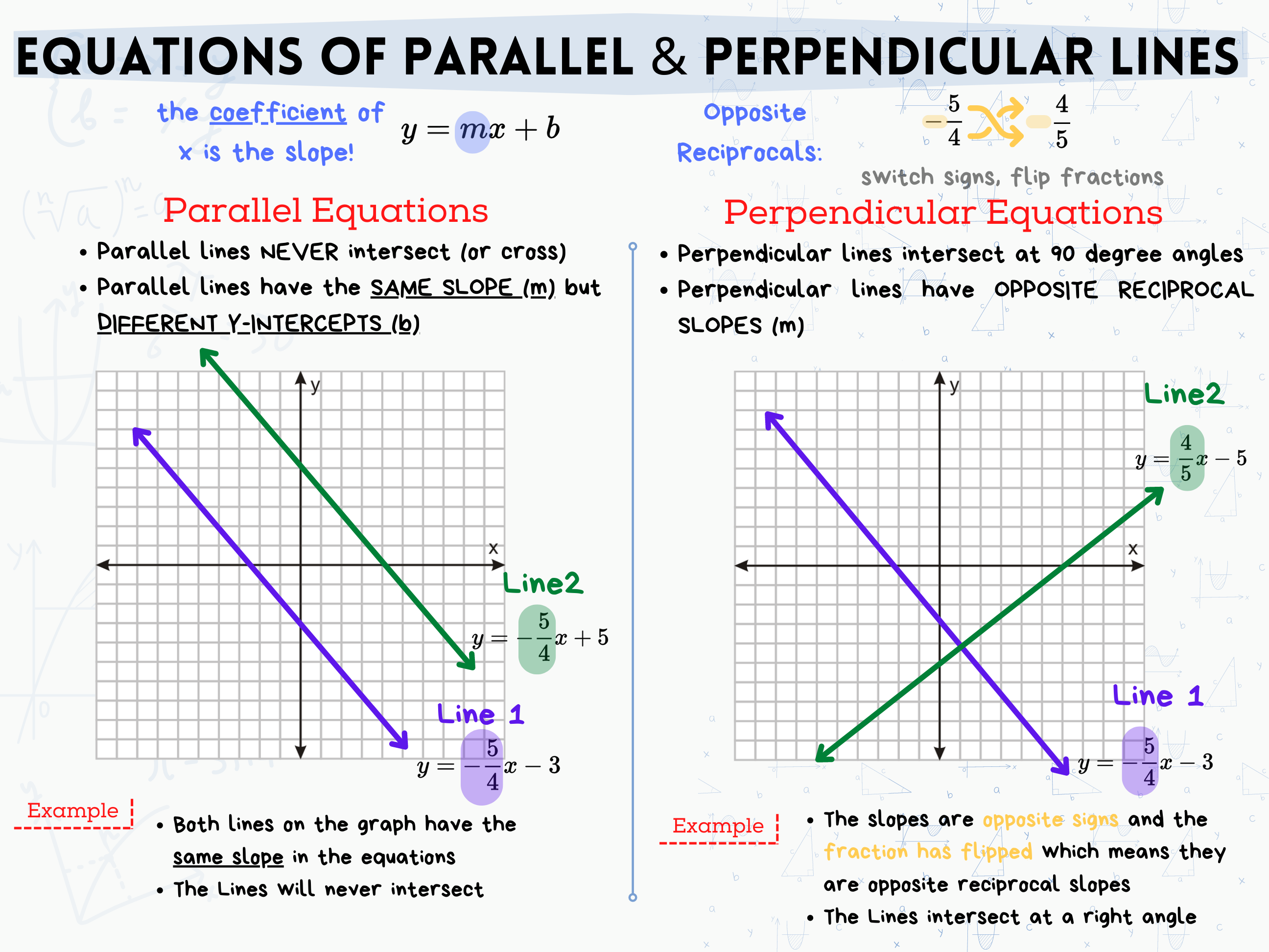 Parallel and Perpendicular Lines Classroom Poster
