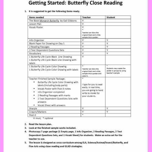 Close Reading Monarch Butterfly by Gail Gibbons Classful