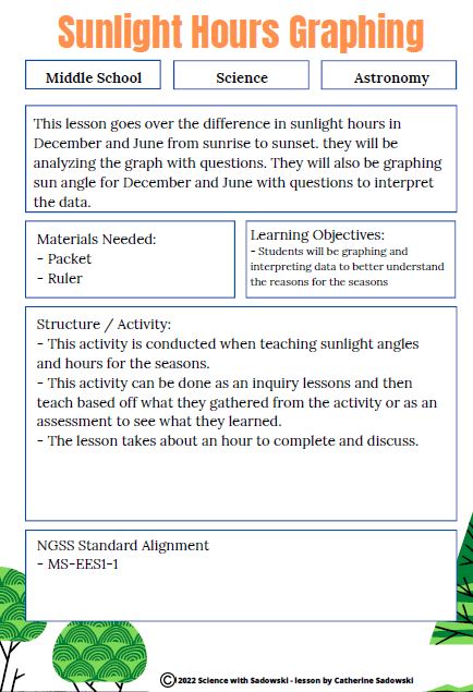 Summer Sunlight Hours Graphing Activity