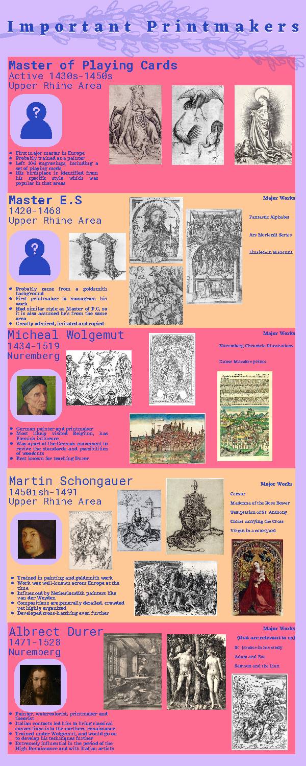 Northern Renaissance Printmakers and Sculptors