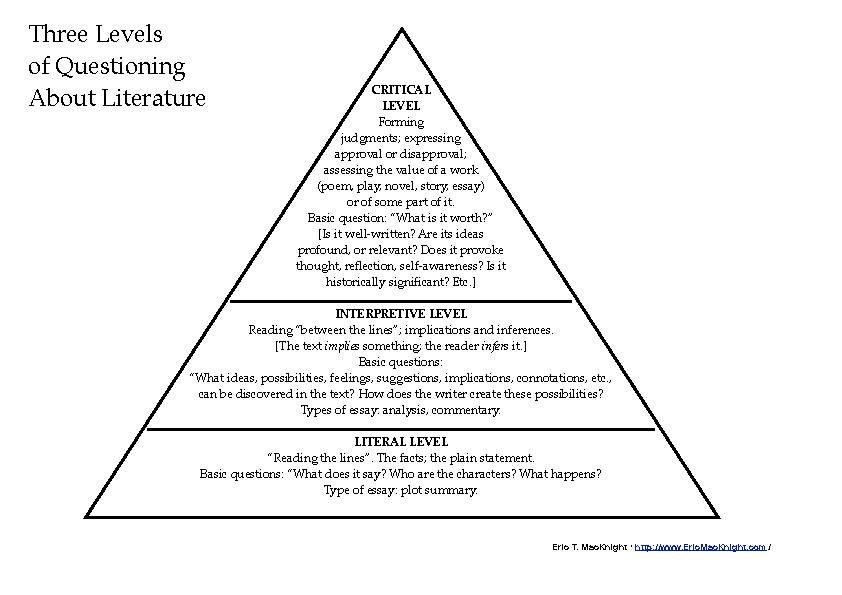 the-three-levels-of-questioning-about-literature-classful