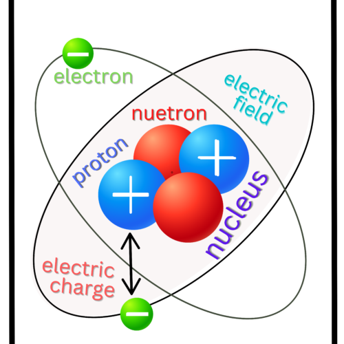 Anatomy of an Atom Anchor Chart - Classful