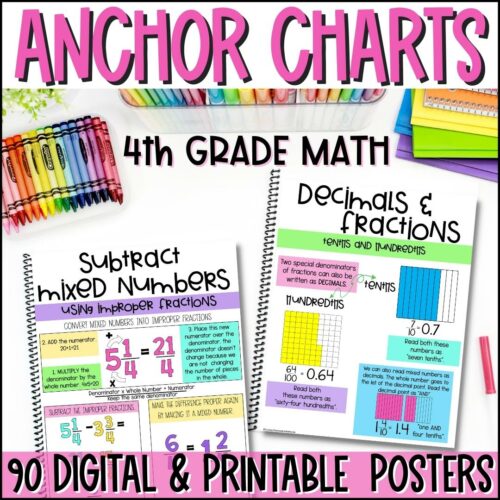 4th-grade-math-anchor-charts-4th-grade-math-posters-4th-grade-math