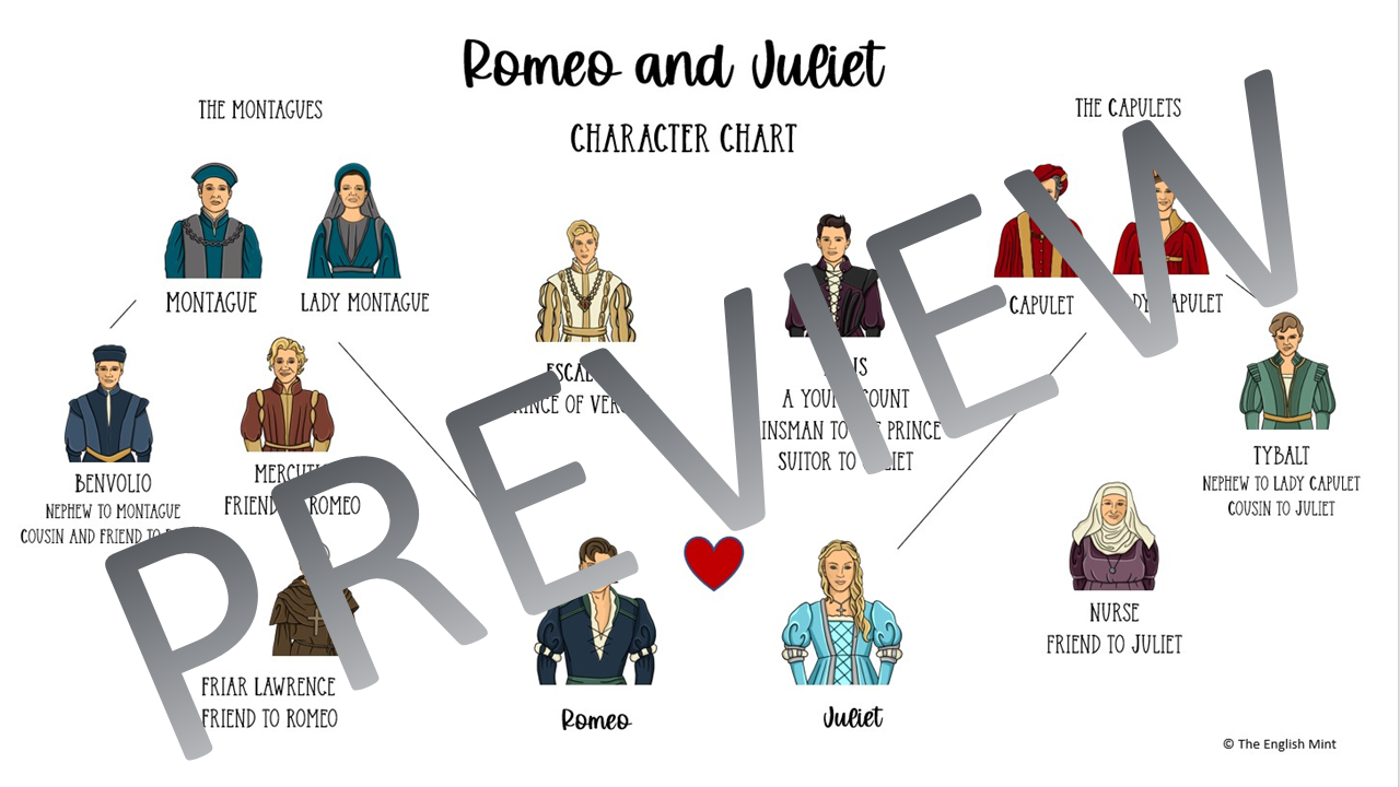 romeo-and-juliet-character-maps-classful