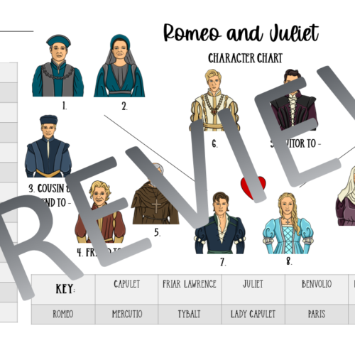 Romeo And Juliet Character Maps Classful