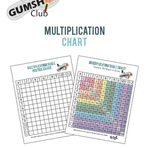Multiplication Chart Study Sheets's featured image