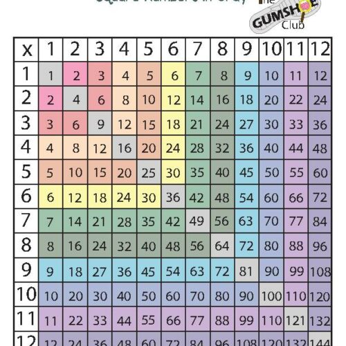 Multiplication Chart Study Sheets - Classful