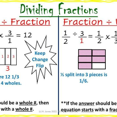 Free Anchor Chart Poster & Animated Video | Fractions +-x / w/ Examples ...