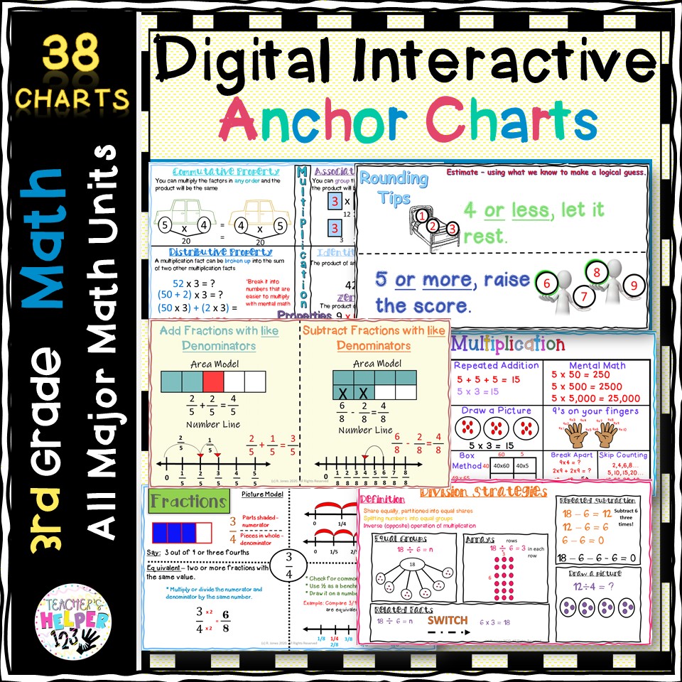 Types of Lines Math Anchor Charts Poster Signs Classroom Decor - Classful