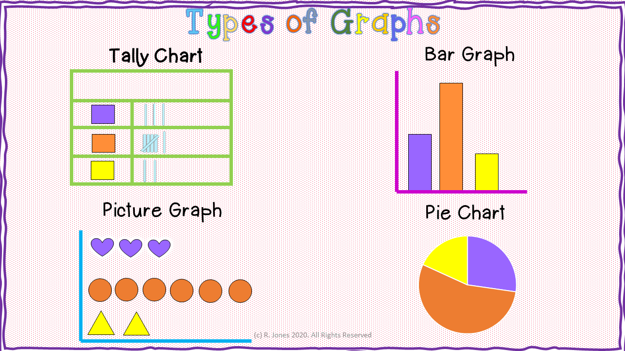 CHART TYPES OF GRAPHS, 44 OFF randa.tn