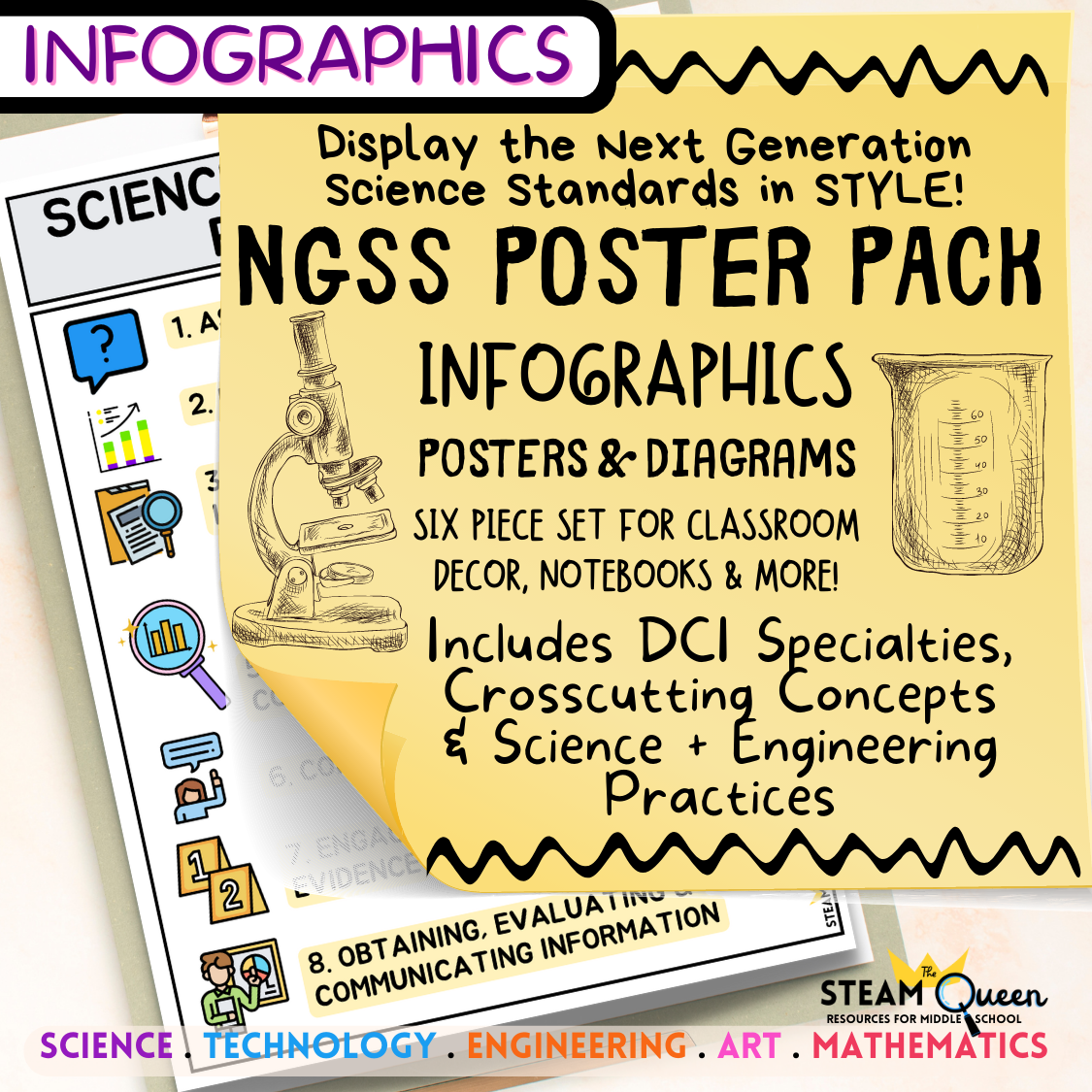 NGSS Poster Pack: Set of 6 Infographics Branches of Science, Science and Engineering Practices and Crosscutting Concepts