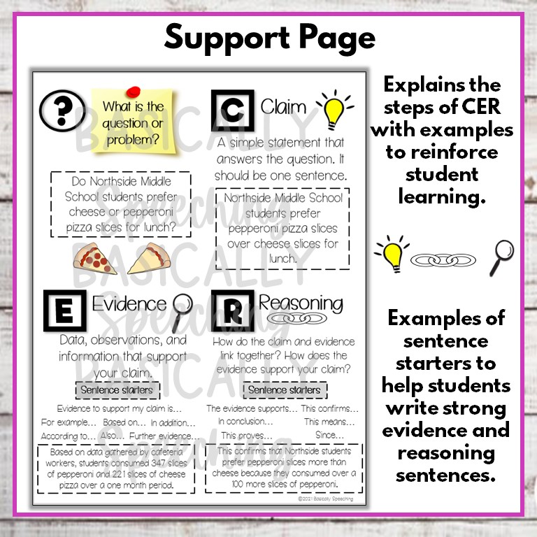 Strong concluding sentence starters