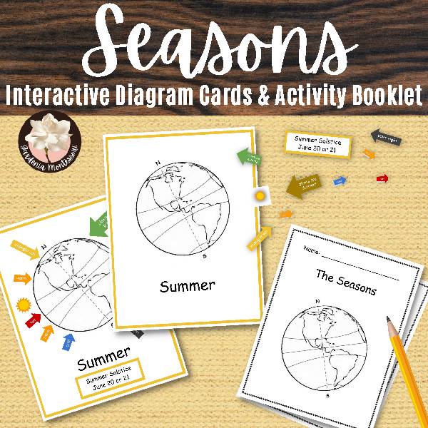 Seasons Earth Science Sun and Earth Diagrams and Booklet, Activities for Seasons, Montessori Earth Science