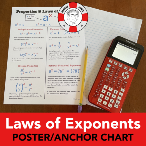 Properties and Laws of Exponents: Poster/Anchor Chart's featured image