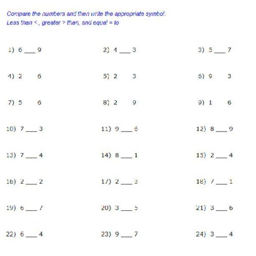 COMPARE THE NUMBERS USING SYMBOLS - Classful