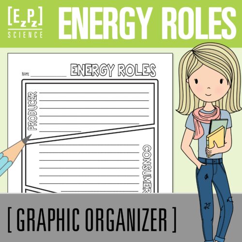 Energy Roles (Producer, Consumer and Decomposer) Science Graphic Organizer's featured image