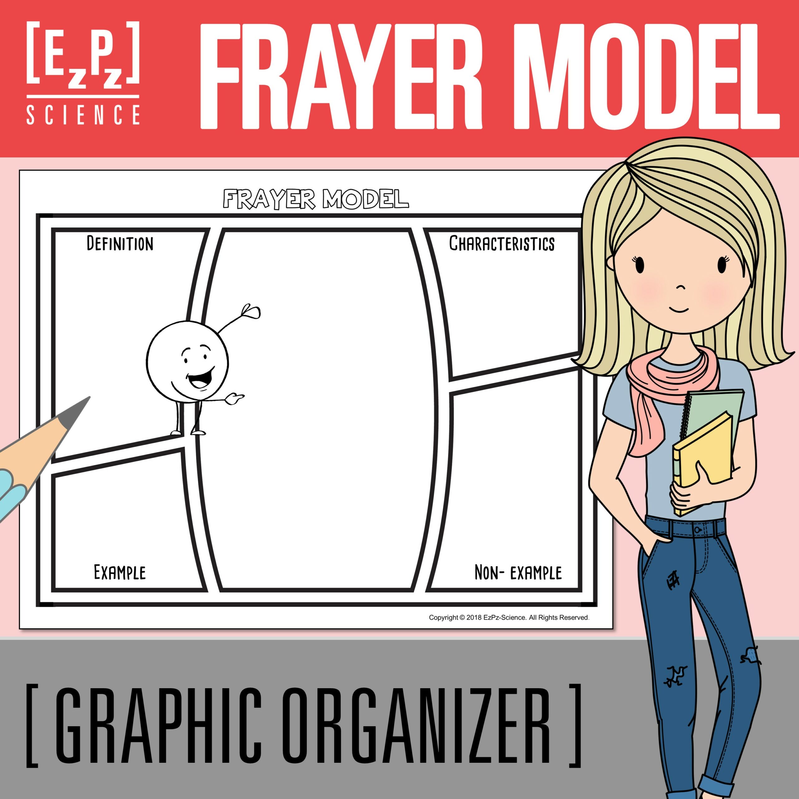Frayer Model Graphic Organizer | Vocabulary Word Template