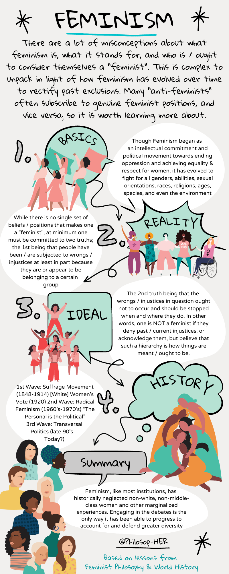 PRINTABLE POSTER- Feminism - Classful
