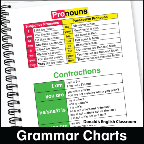 Grammar and Spelling Charts ESL ELL Newcomer's featured image