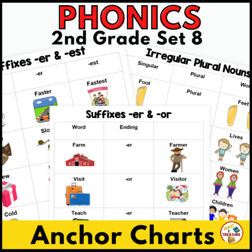Benchmark Advance Phonics Anchor Charts and Activities | 2nd Grade Unit 8's featured image